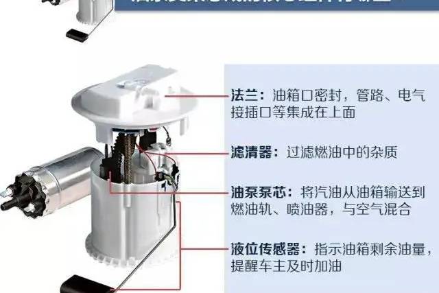 油泵支架总成常见故障模式及诊断