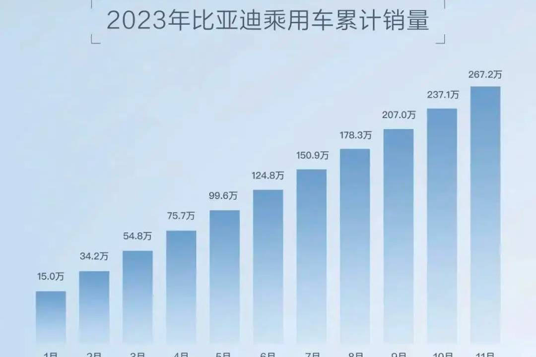 2023哪些车企倒闭了？哪些车企要崛起？