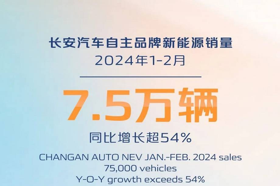 长安汽车自主品牌新能源汽车1-2月销量7.5万辆