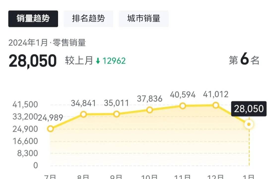 50万以内最好的车，飞度卖的怎么样了