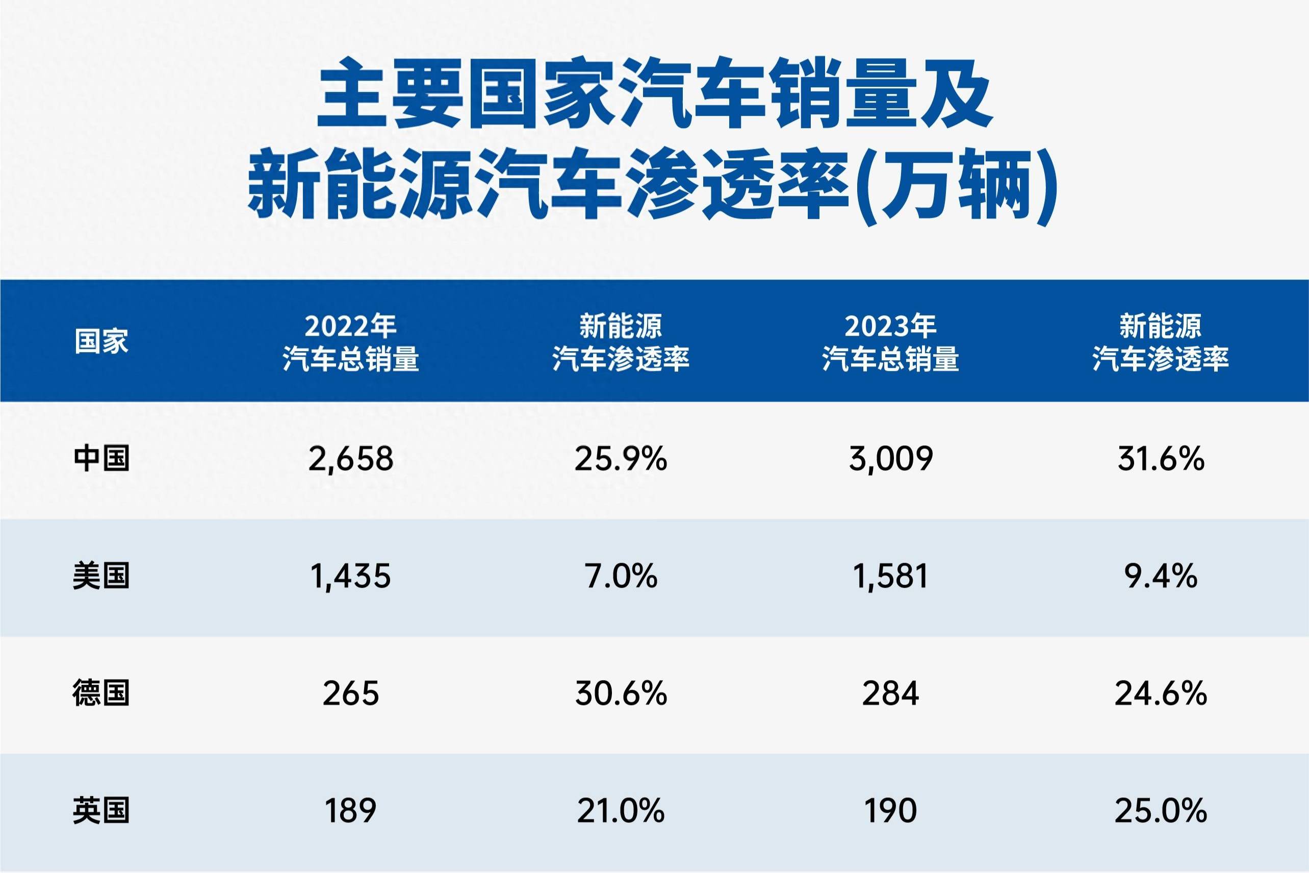 海外需求驱动 锂电企业全球化面临六大标准