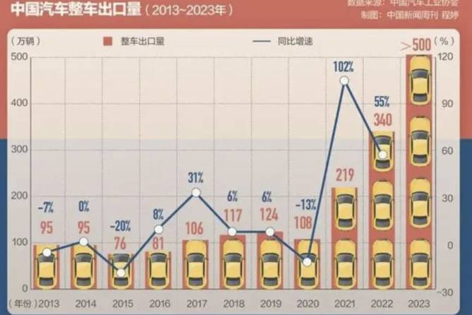 傲慢與偏見：中國汽車產業的崛起與德國車企的困境