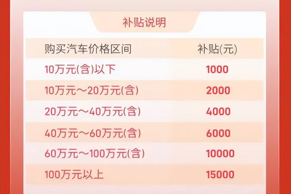 北京朝阳区发放2千万元汽车消费券 单车最高补1.5万