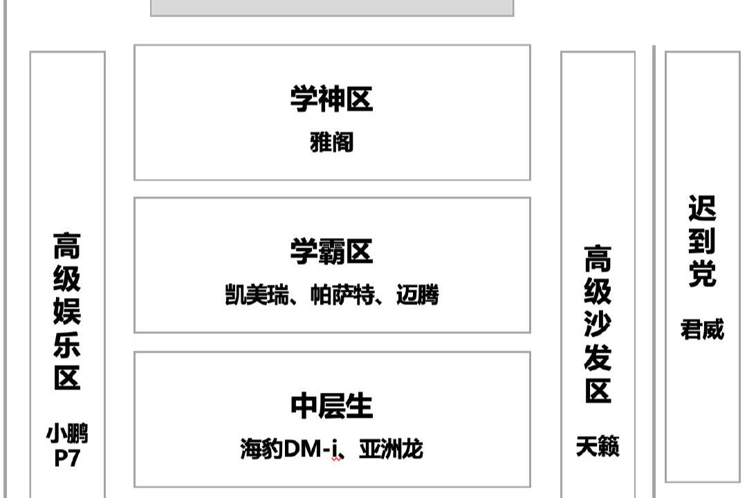 B級車座位搞笑分區(qū)圖——學神一般坐這里