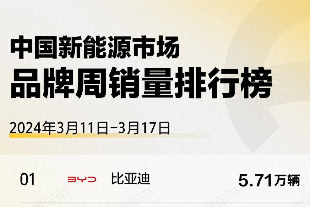 MEGA周交付上千台，销冠Model Y4月涨价最高2.3万