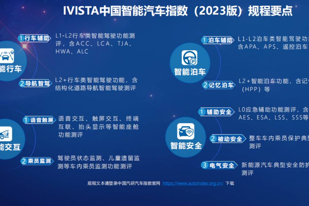 中国汽研汽车指数2023年第五批测评结果即将发布