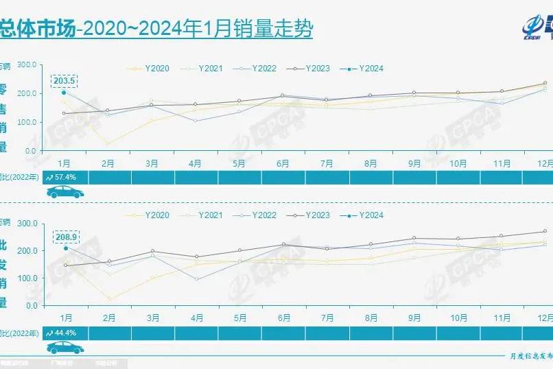 燃油車稅每年上萬億，既限購還限行，有人建議放開燃油車限購了！