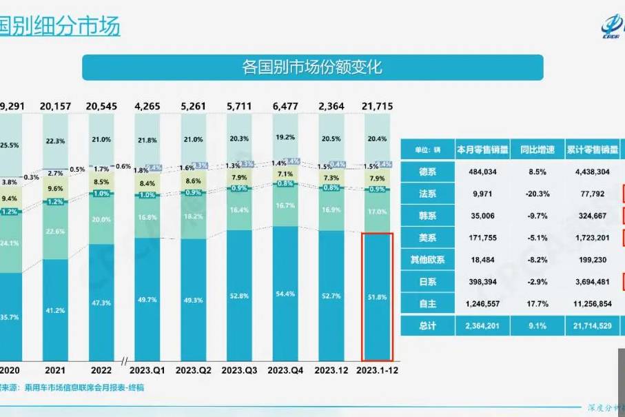 为什么国产车卖得越来越贵了