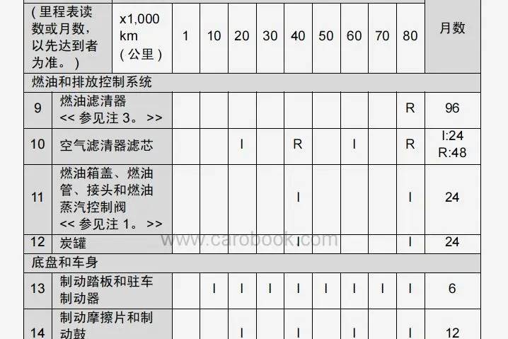 每次去保養(yǎng)都讓我換剎車油，是不是為了坑錢