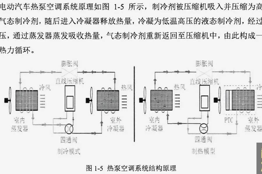 冬天開暖風容易碰到的4個問題，新手建議收藏