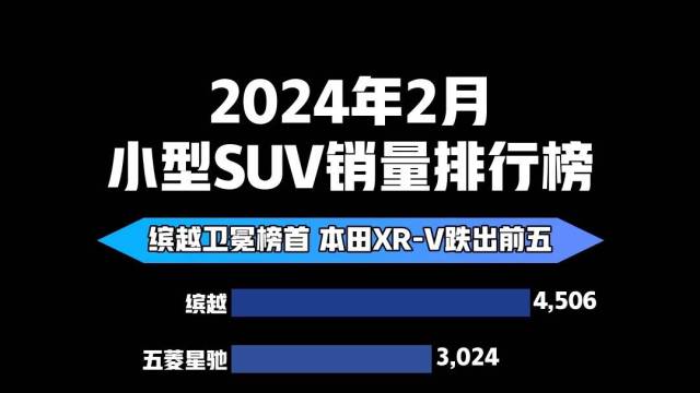 2024年2月小型SUV销量排行榜
