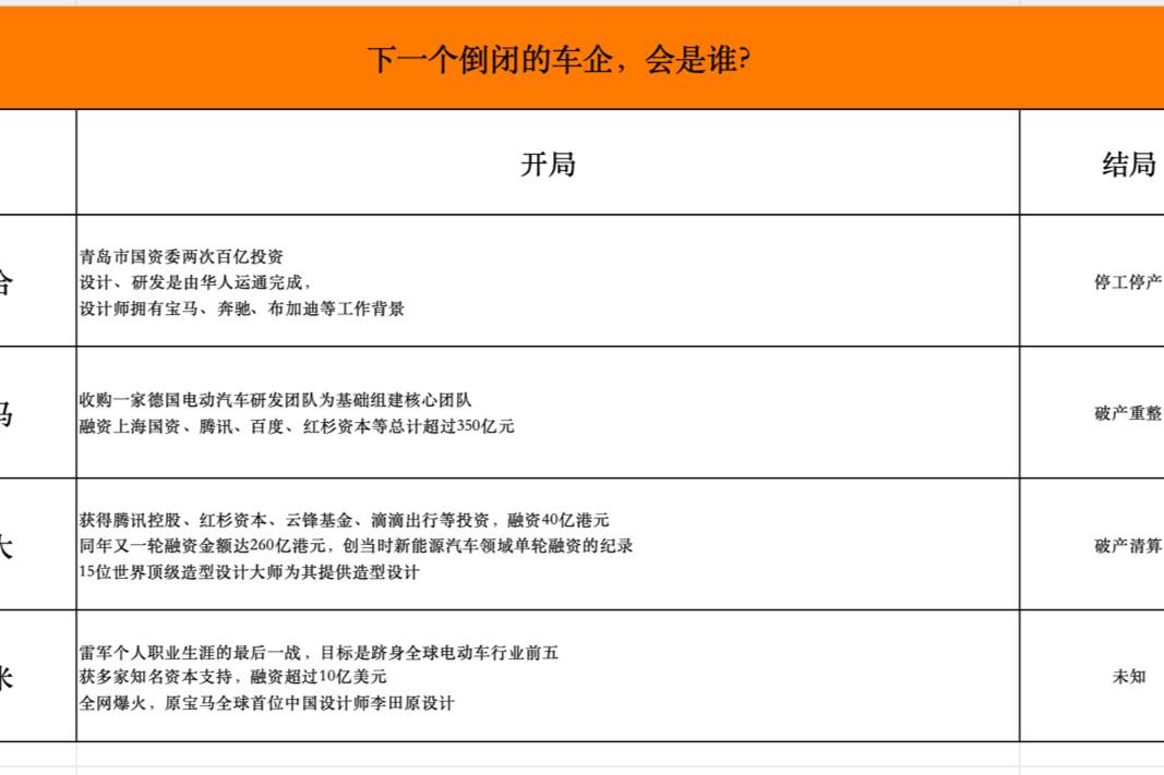 小米汽车今日高调翻开新篇章，结局如何？你觉得呢 