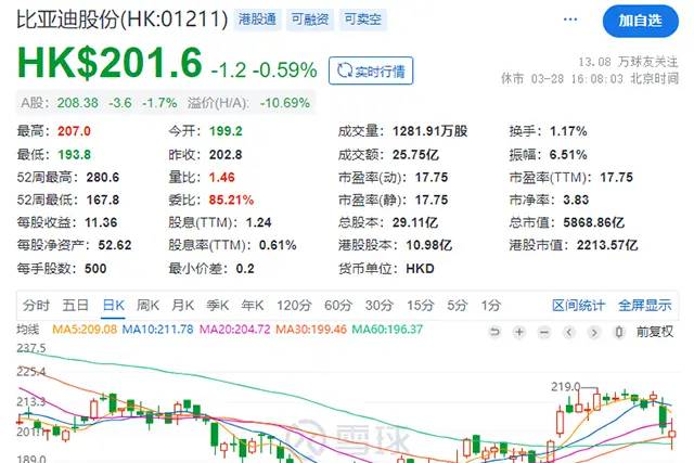 【汽車人】年報發(fā)布后的異象：比亞迪跌了，恒大汽車漲了