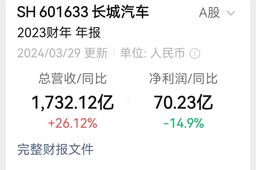 瘋狂賺錢的比亞迪、吉利和長城