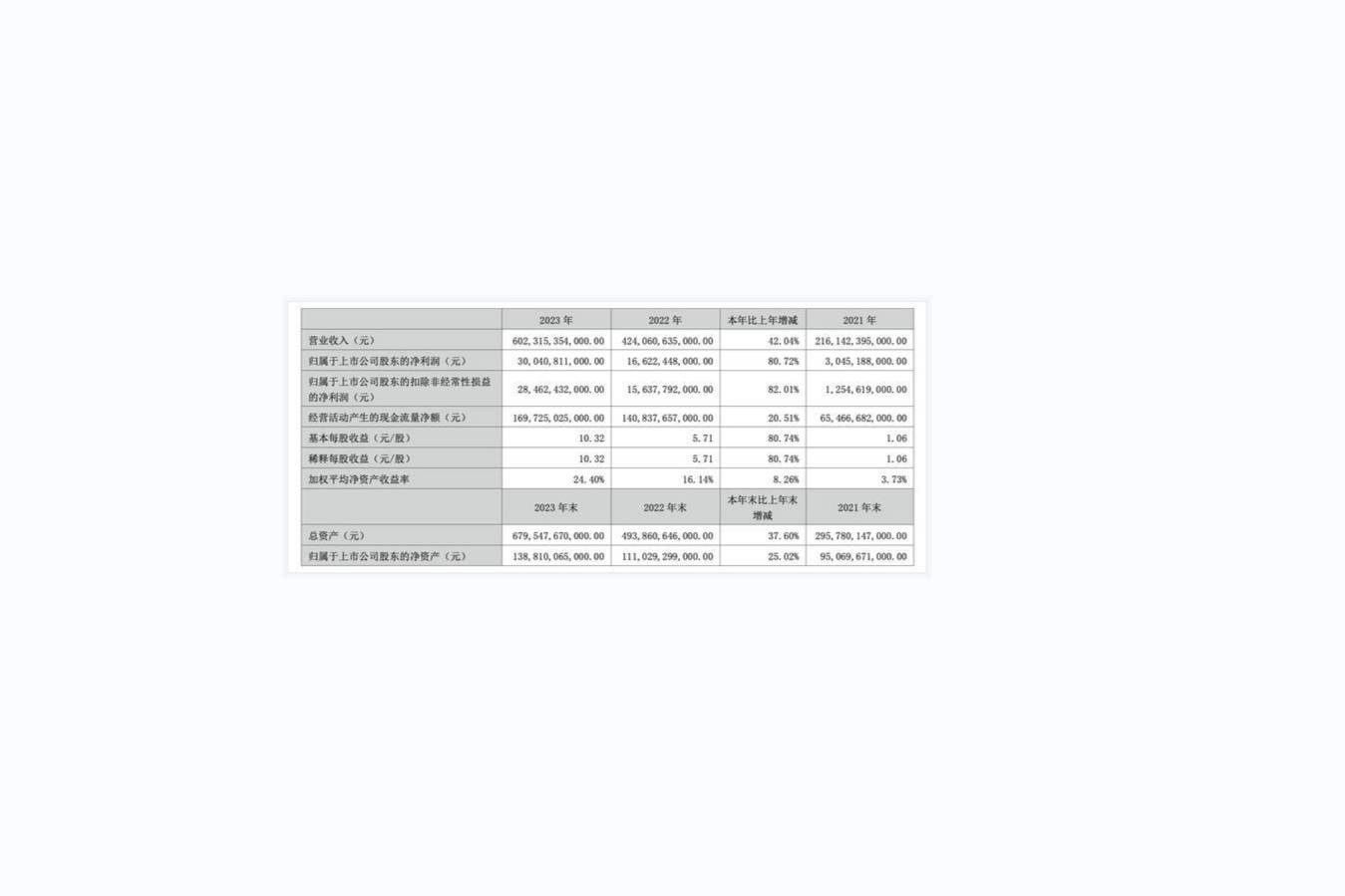 从毛利率上看 这个中国汽车品牌已超越特斯拉近5个点