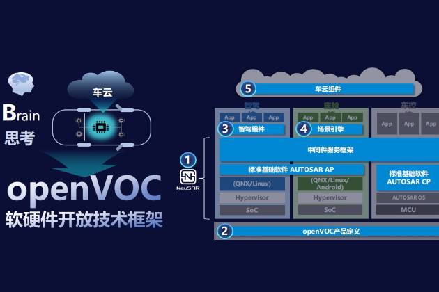 東軟睿馳與吉利汽車攜手打造的“云空間”正式上線