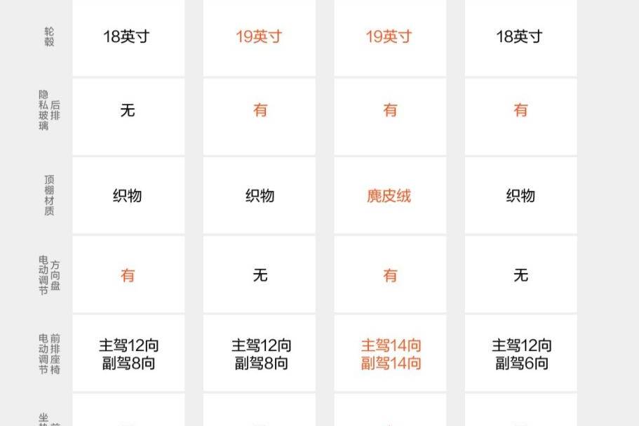  su7丐版的參數(shù)配置跟極氪007后驅(qū)增強(qiáng)版神似 