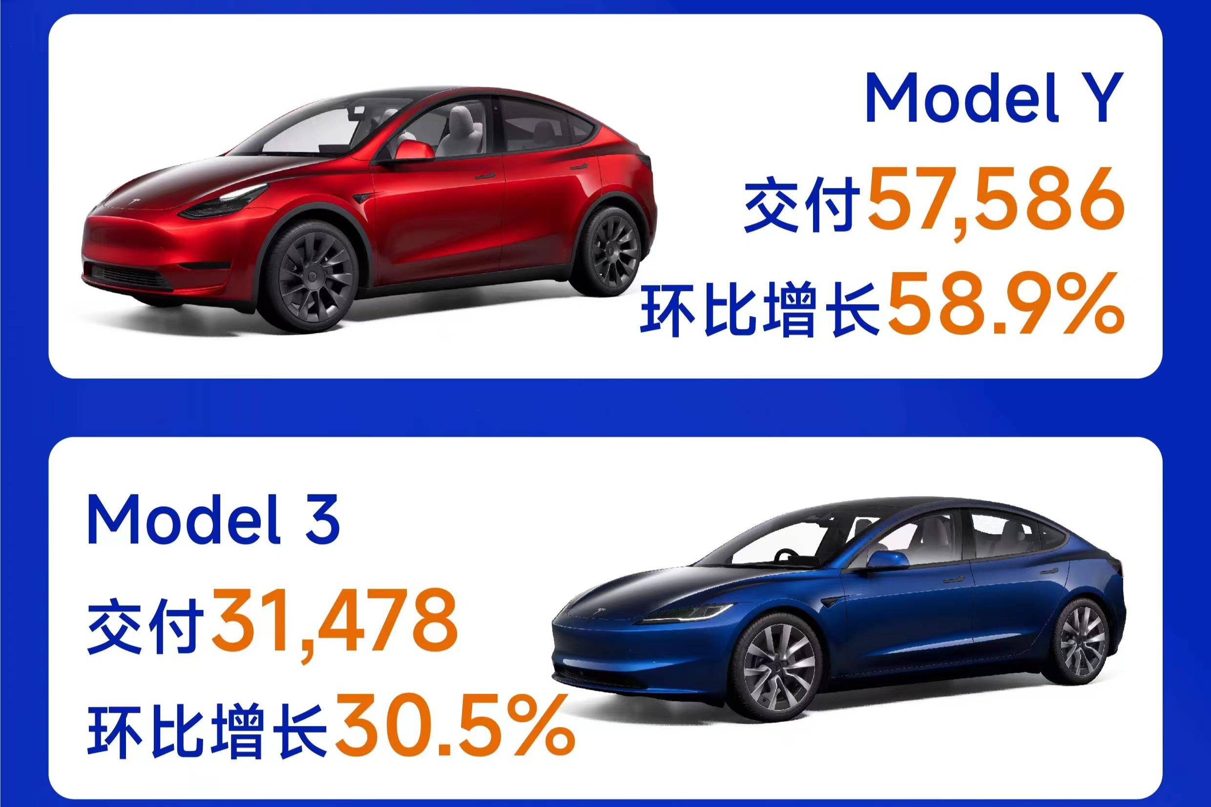 3月Model Y再獲銷冠，車主換車還想買特斯拉