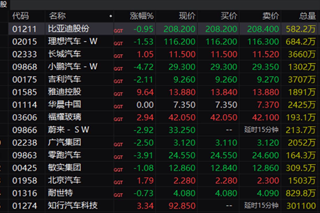 【汽车人◆盘面】新势力股价再探底，技术与营销模式受质疑