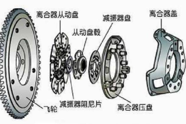 汽車離合器作用是什么，汽車離合器作用介紹