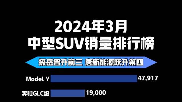 2024年3月中型SUV销量排行榜 