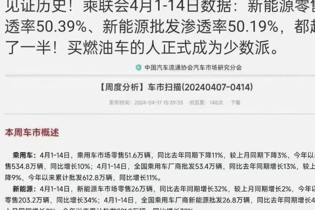 4月滲透率超50% 新能源取代燃油成定局