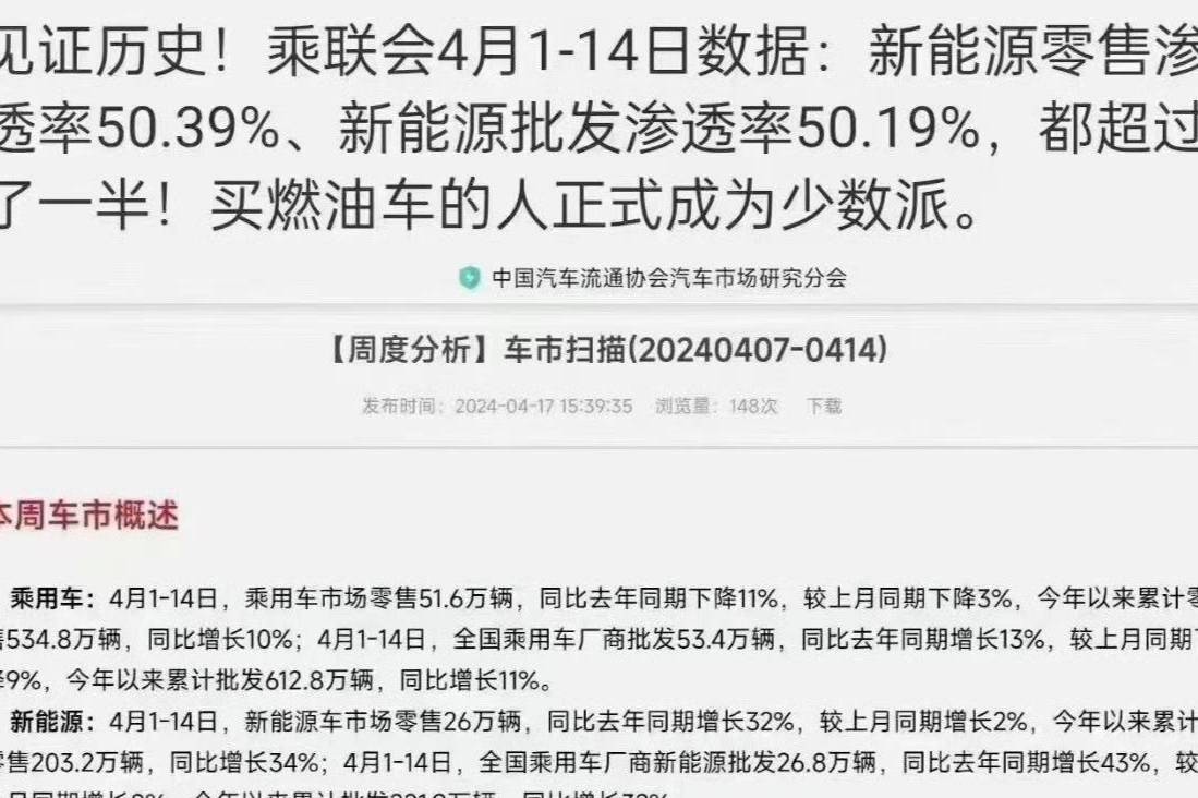 國(guó)內(nèi)電動(dòng)汽車滲透率超過(guò)50%！新能源取代燃油成定局