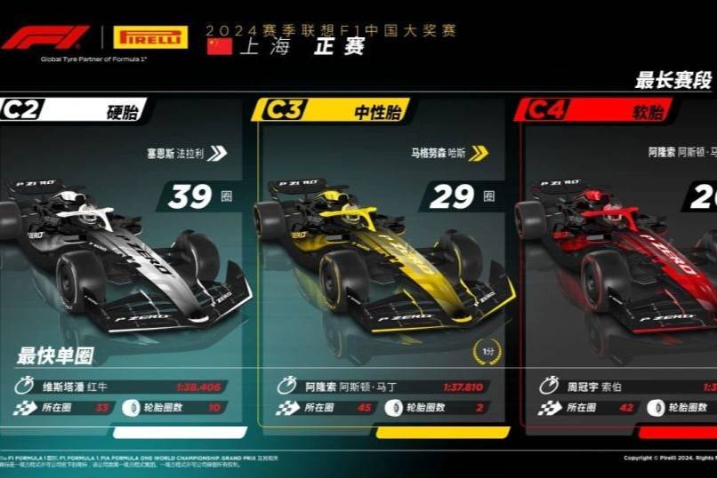 2024赛季F1中国大奖赛——正赛维斯塔潘在上海延续胜利