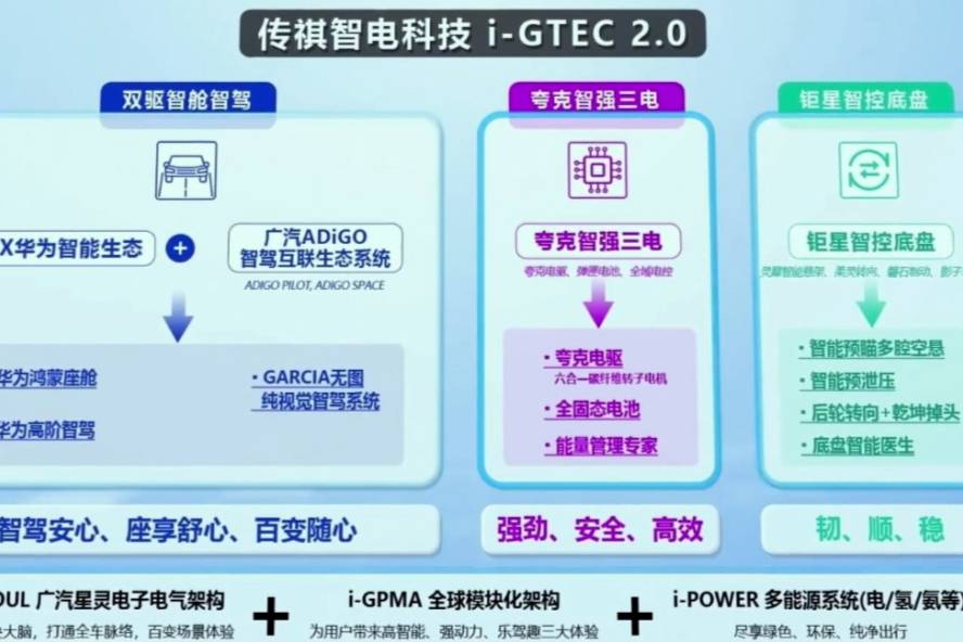 详解传祺新能源i-GTEC 2.0：后轮转向+乾坤掉头是前菜