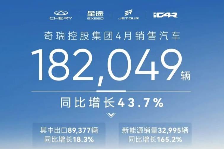 4月比亞迪、吉利、奇瑞、長城、長安銷量盤點，全面爆發！