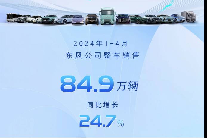 東風(fēng)汽車1-4月銷量持續(xù)向上，同比增長24.7%