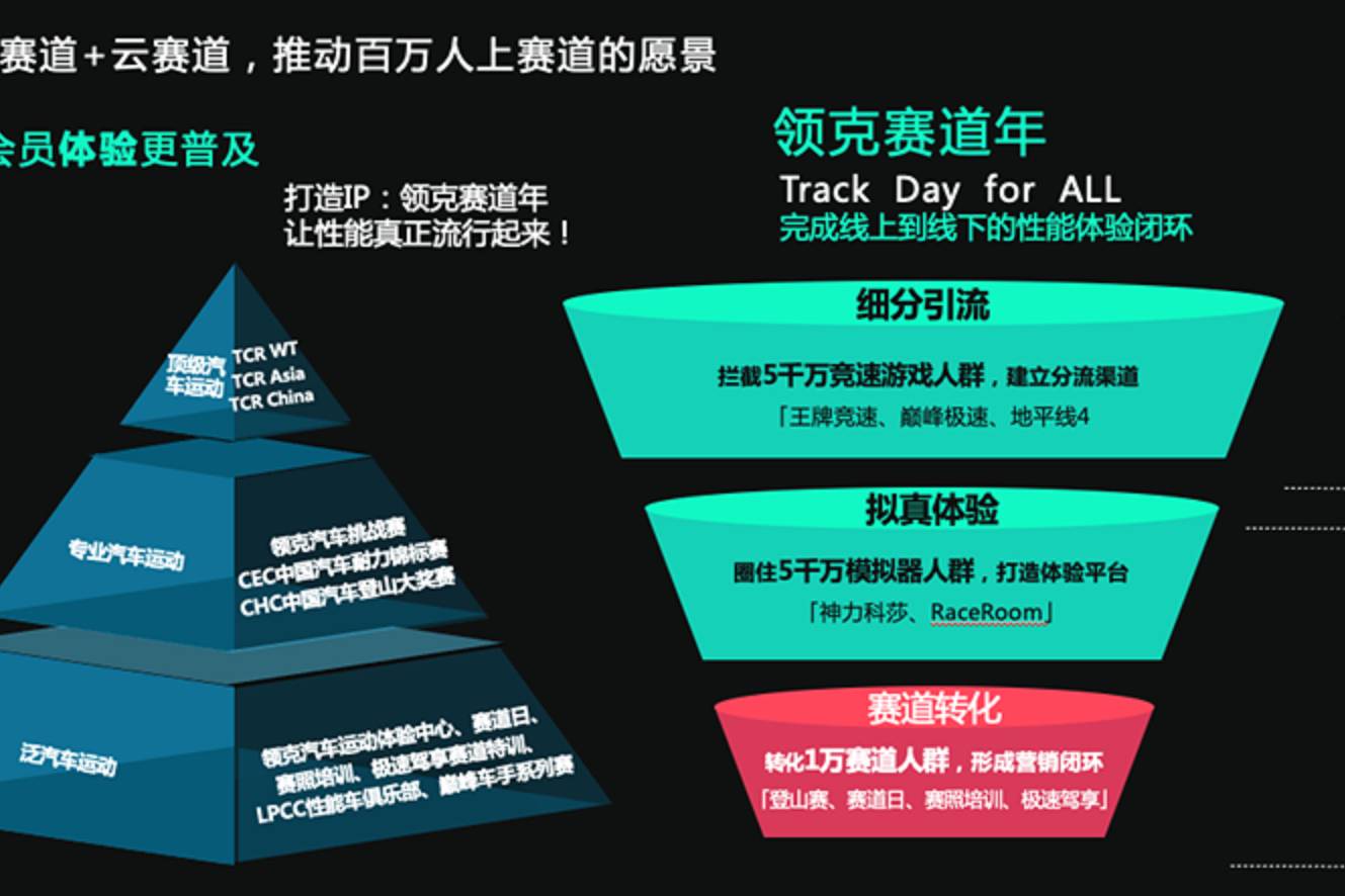 领克汽车助力中国车手马青骅夺冠，中国速度再次惊艳世界