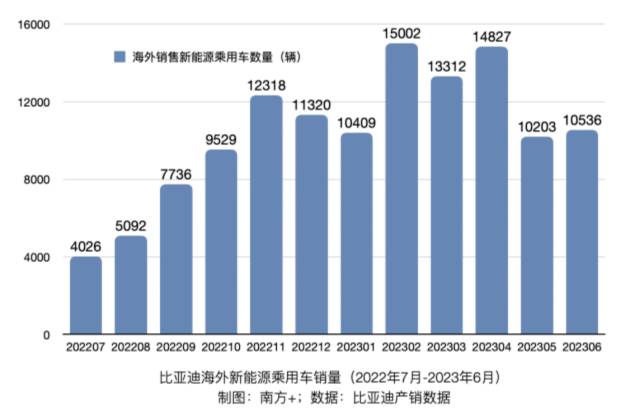 比亞迪銷量冠軍，中國新能源汽車產(chǎn)業(yè)的驕傲