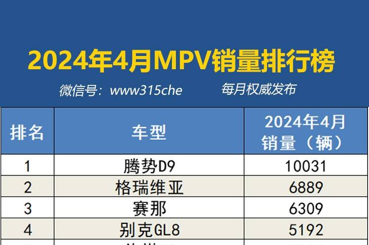 2024年4月国内汽车销量排行榜