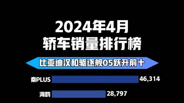 2024年4月轿车销量排行榜