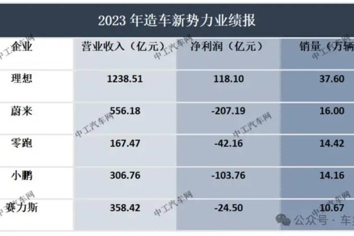 论赚钱能力咱们自主品牌和外资品牌还有很大差距