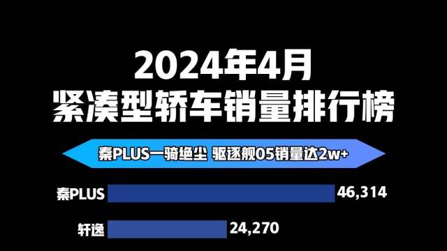 2024年4月紧凑型轿车销量排行榜