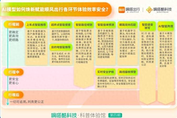 順路一鍵可接三單 嘀嗒順風車AI模型讓順路雙向匹配更精準