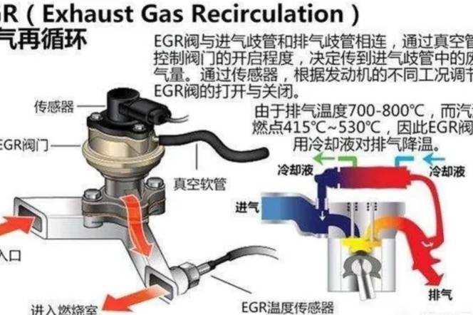 EGR廢氣再循環(huán)系統(tǒng)是什么？有啥作用？