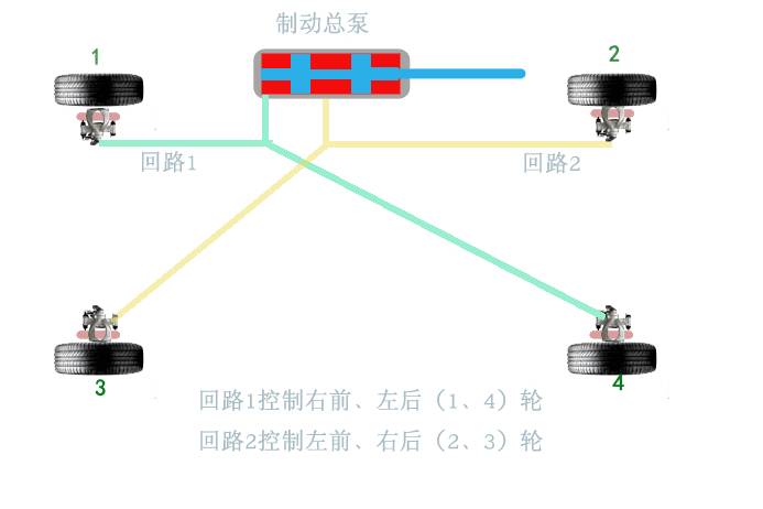 汽车脚刹，到底是刹前轮，还是后轮？