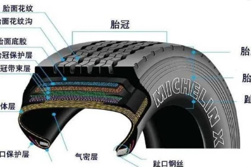 汽车轮胎为什么没有内胎，还能不漏气？