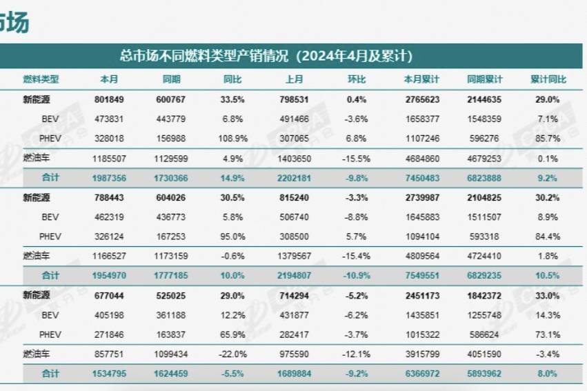 新能源市场分析，自主品牌依旧引领市场导向