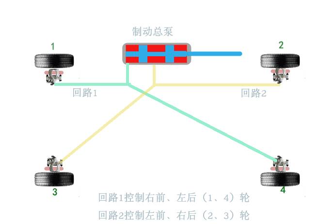 汽車腳剎，到底是剎前輪，還是后輪？