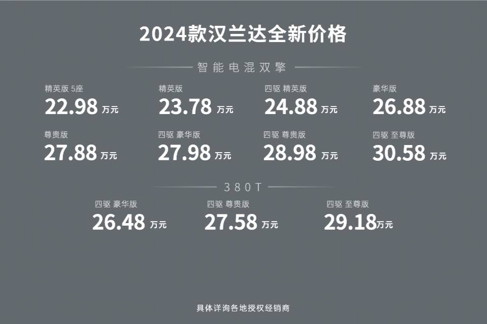 卷品質(zhì)，再定價！2024款漢蘭達(dá)售22.98萬元起