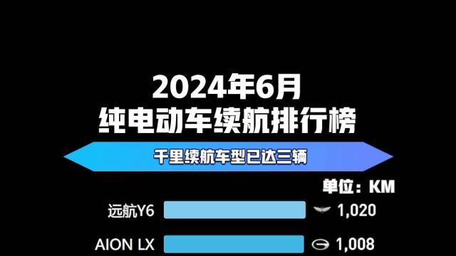 2024年6月纯电动车续航排行榜