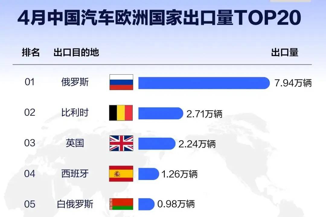 长城汽车从欧洲撤退说明了什么