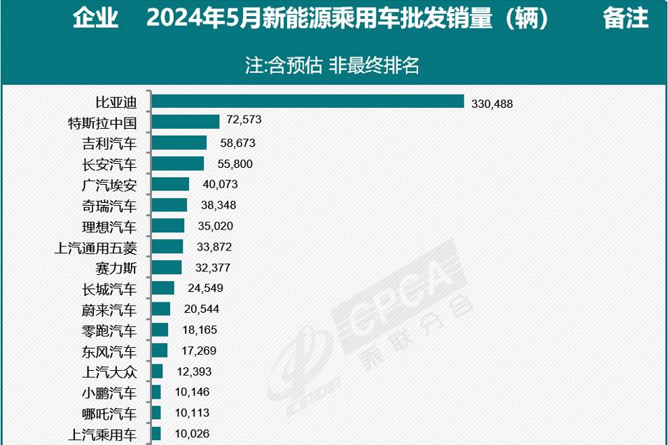中國5月乘用零售銷量出爐：新能源引領(lǐng)增長，市場結(jié)構(gòu)持續(xù)優(yōu)化