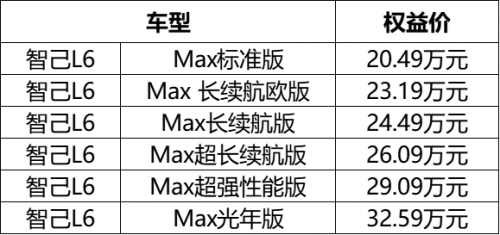 智己L6火爆热销，首批权益即将退坡，你还在等什么？