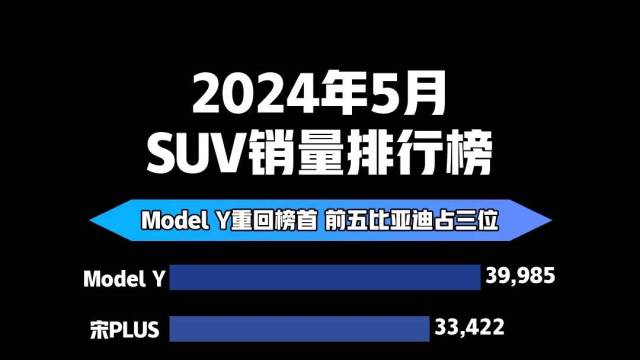 2024年5月SUV销量排行榜