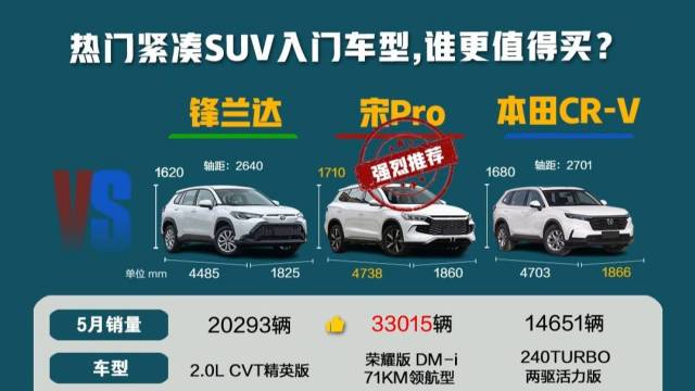 热门紧凑SUV入门版车型，谁更值得买？